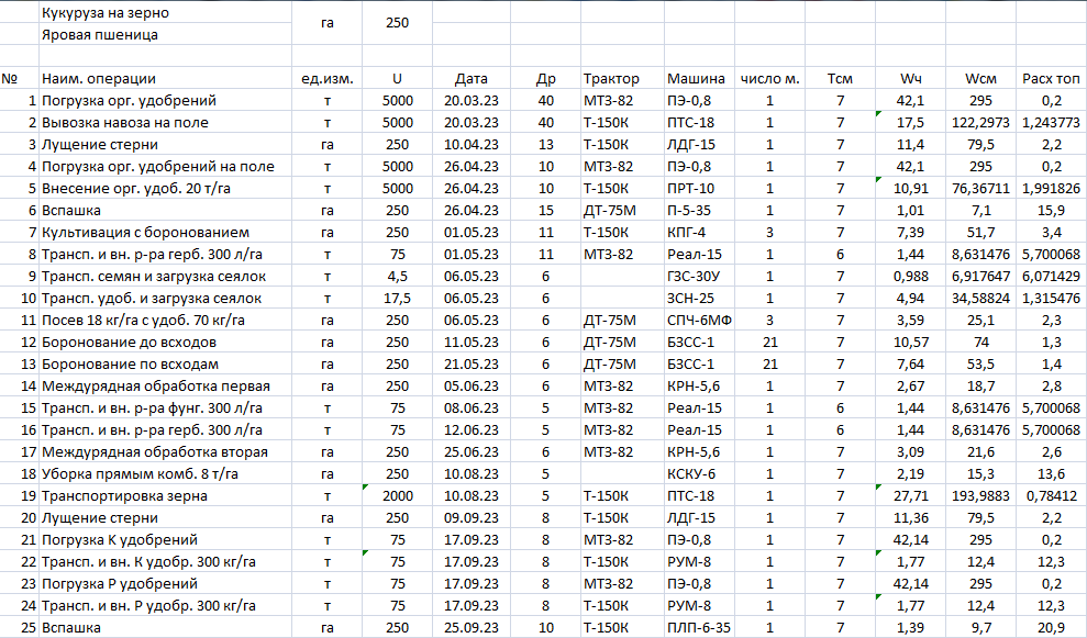 На первом поле, кстати, оставлены неаккуратные хвосты у чисел. Сравните с остальными!