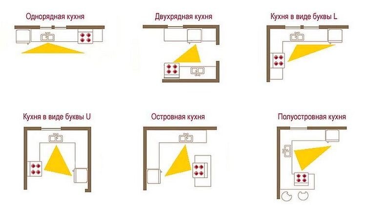 Согласитесь, основная работа по домашнему хозяйству происходит именно на кухне. Не зря американский архитектор Франк Ллойд Райт назвал данную комнату "мастерской домохозяйки".-2