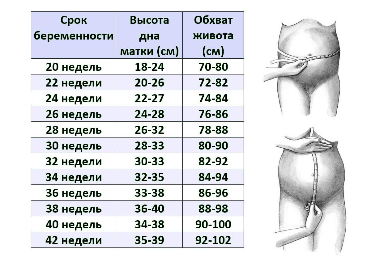 Стояние дна матки