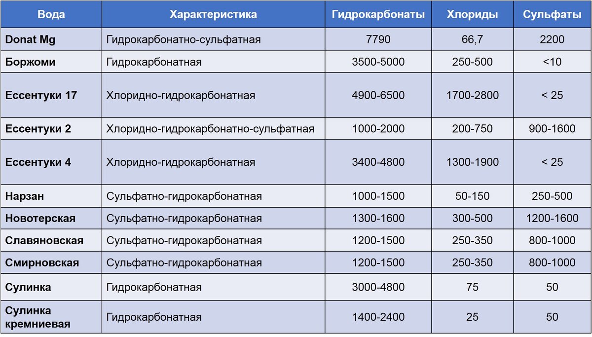 Ессентуки 4 схема приема