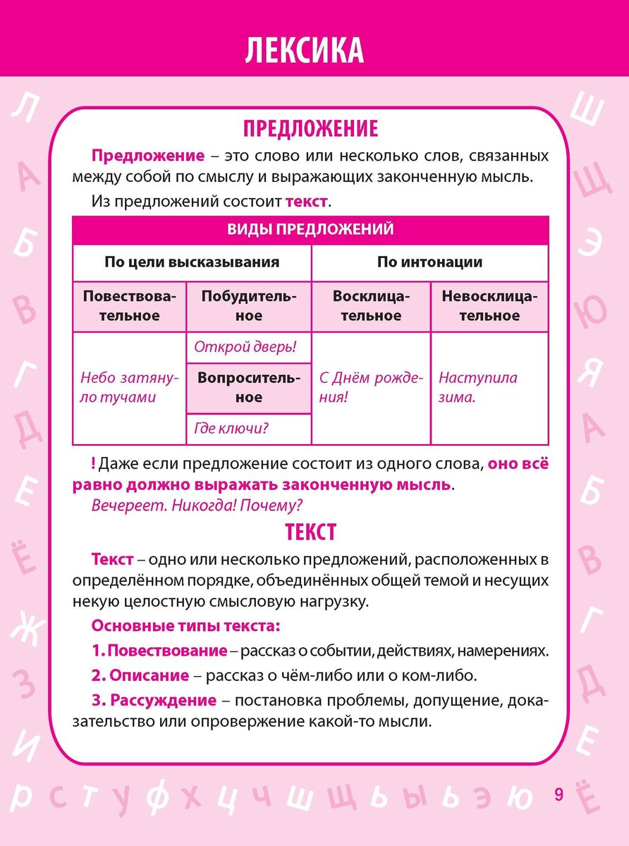 правило русского языка в таблицах и схемах. правила по русскому языку в таблицах и схемах 1-4 класс. правило русского языка 4 класса. правила русского я ыка. русский язык 1 4 класс таблицы.