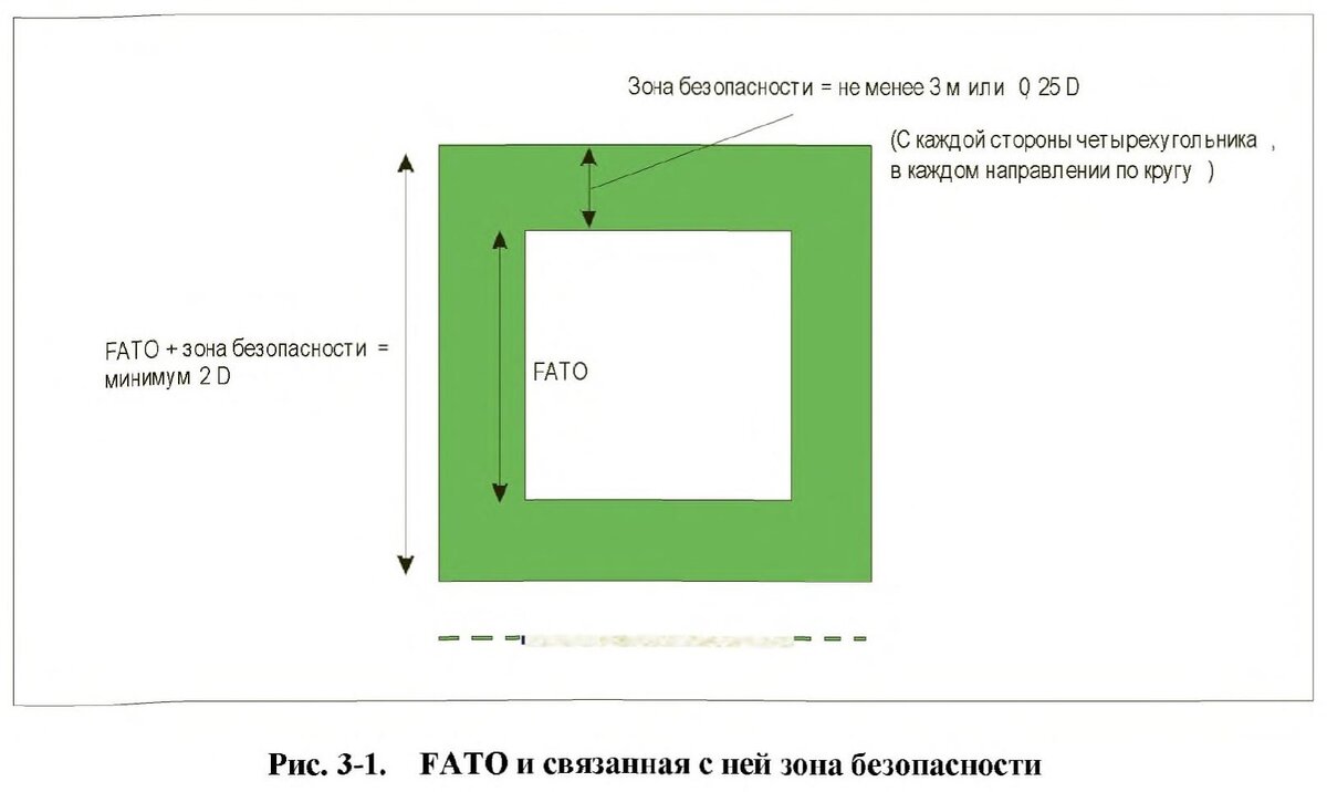 Разметка вертодрома. Разметка вертолетной площадки.