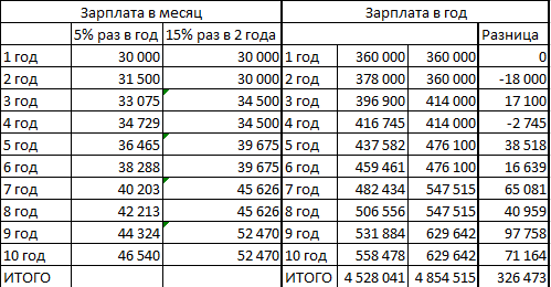 Расчет в Excel