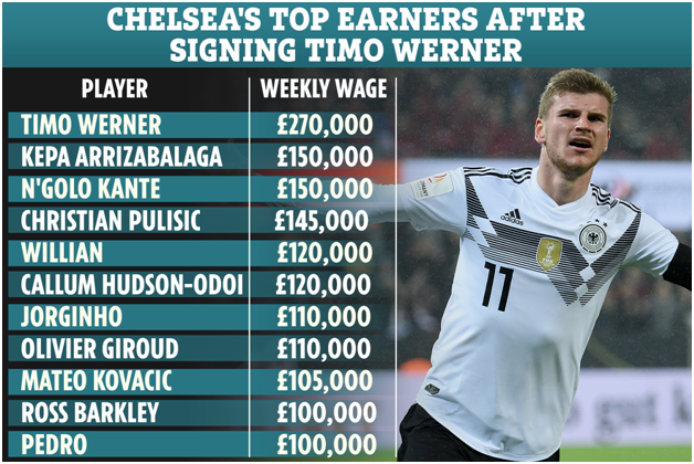 зарплатная ведомость "Челси"