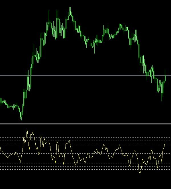 Рисунок 1. TrendlessAG – индикатор тренда без перерисовки и запаздывания. 