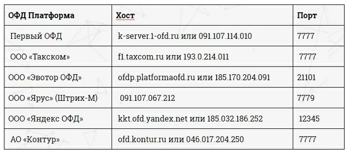 офд такском. отчет офд. офд личный кабинет. параметры офд штрих. эвотор офд личный кабинет.