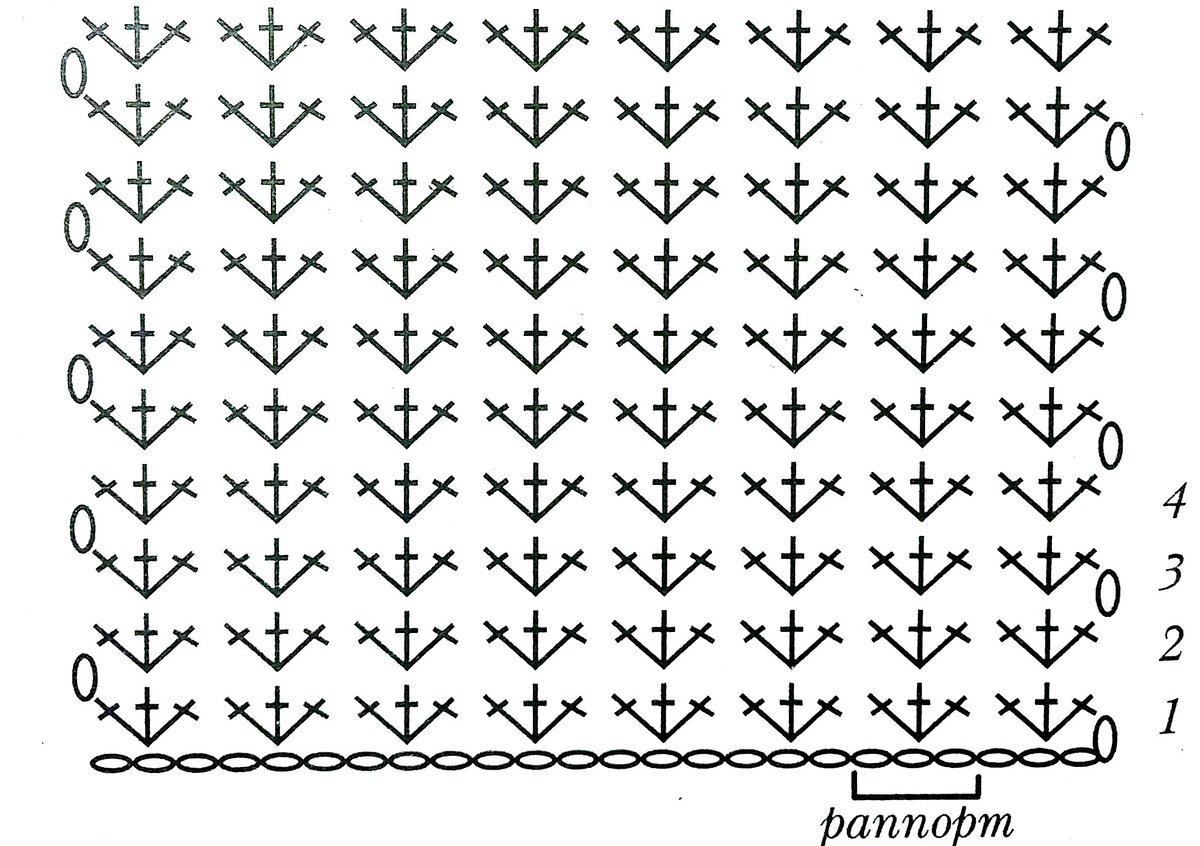 Схемы вязания крючком полотна