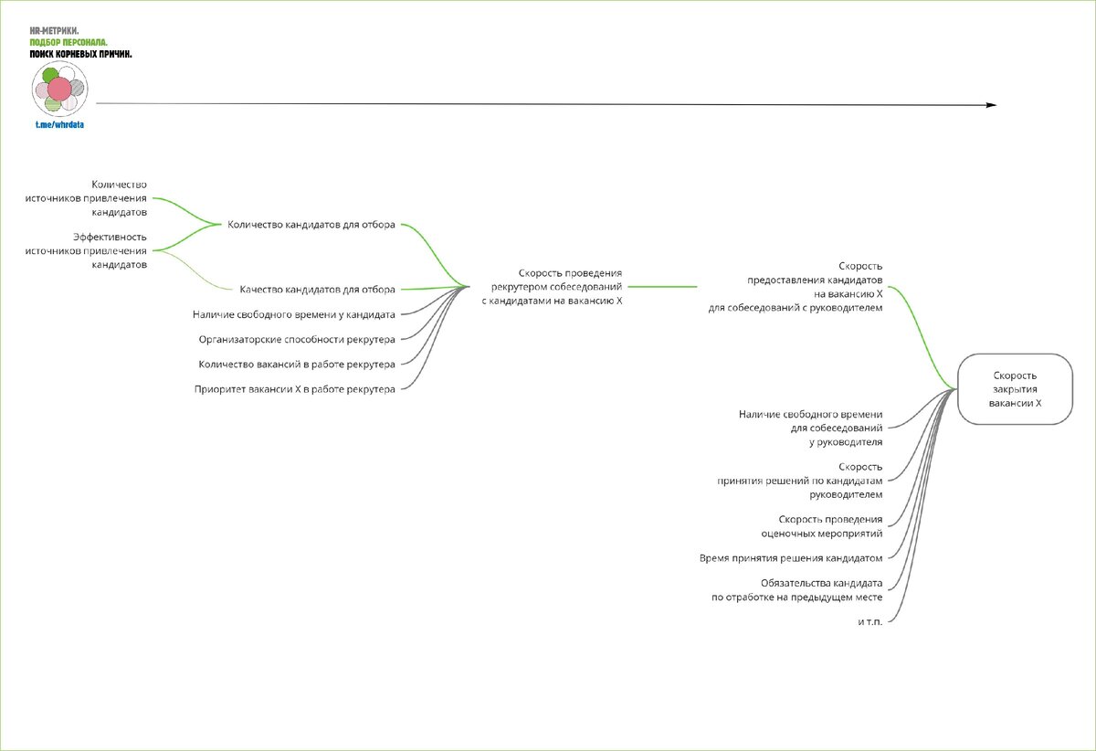 материалы ТГ-канала t.me/whrdata