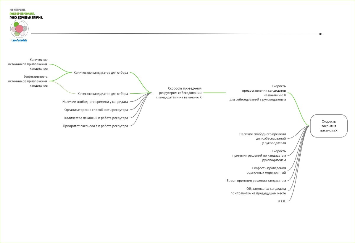 Анализ данных при подборе персонала (Часть 2. Данные о процессе) | Красивая  аналитика | Дзен
