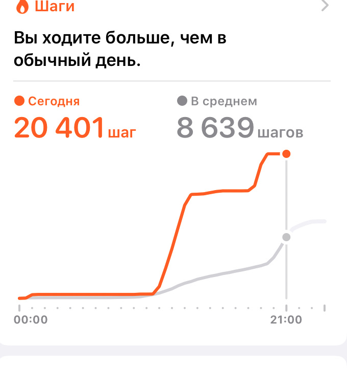 Из приложения Здоровье на IPhone 