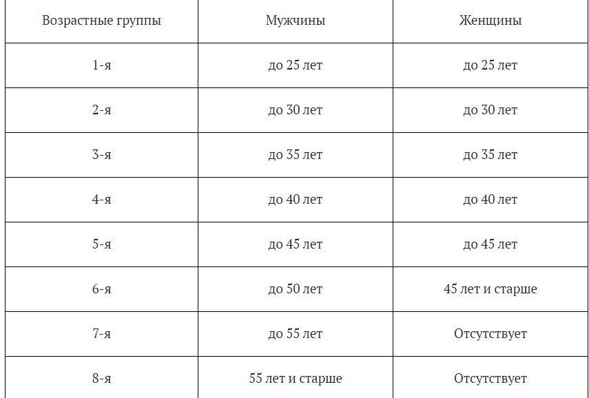 НФП-2009. Источник - https://base.garant.ru