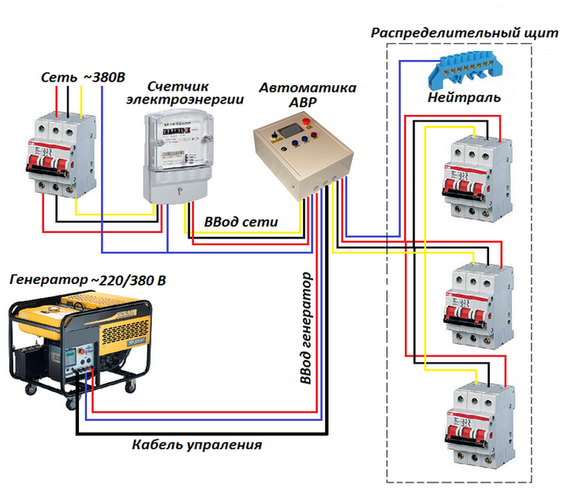 Схема подключения генератора в доме 220в. Схема подключения генератора через АВР 380 В. Схема подключения генератора 220в в частном доме. Схема подключения резервного генератора 380в.