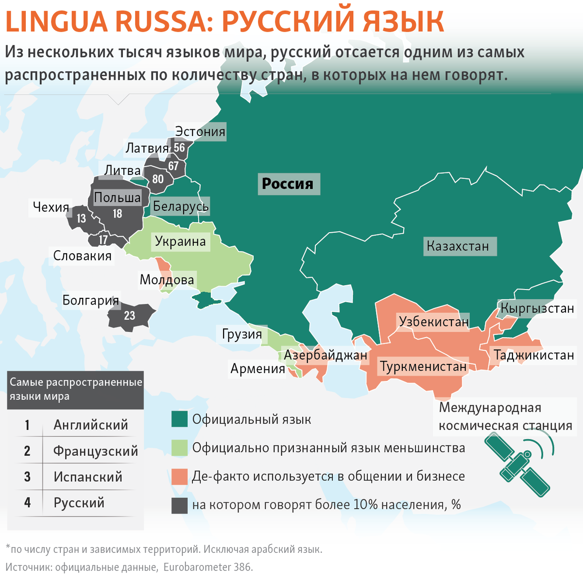 Какие языки знают русские. Распространение русского языка в мире. Изучение русского языка в мире. Распространенность русского языка в мире. Русский язык распространен в постсоветских странах.