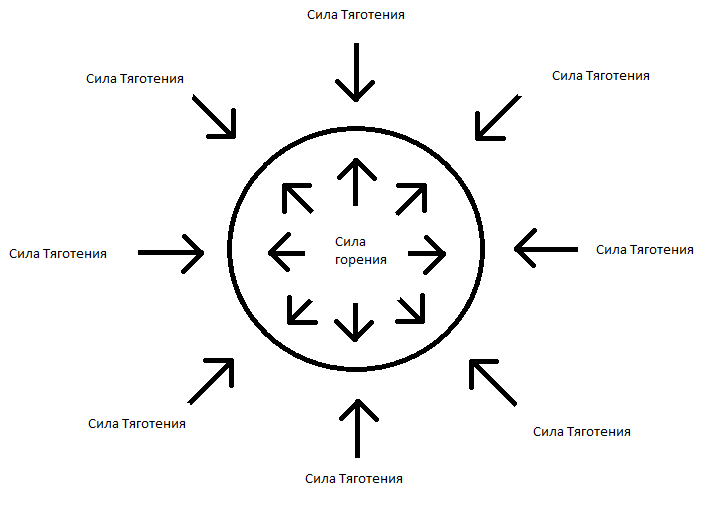 Процессы происходящие при сдавливании.
