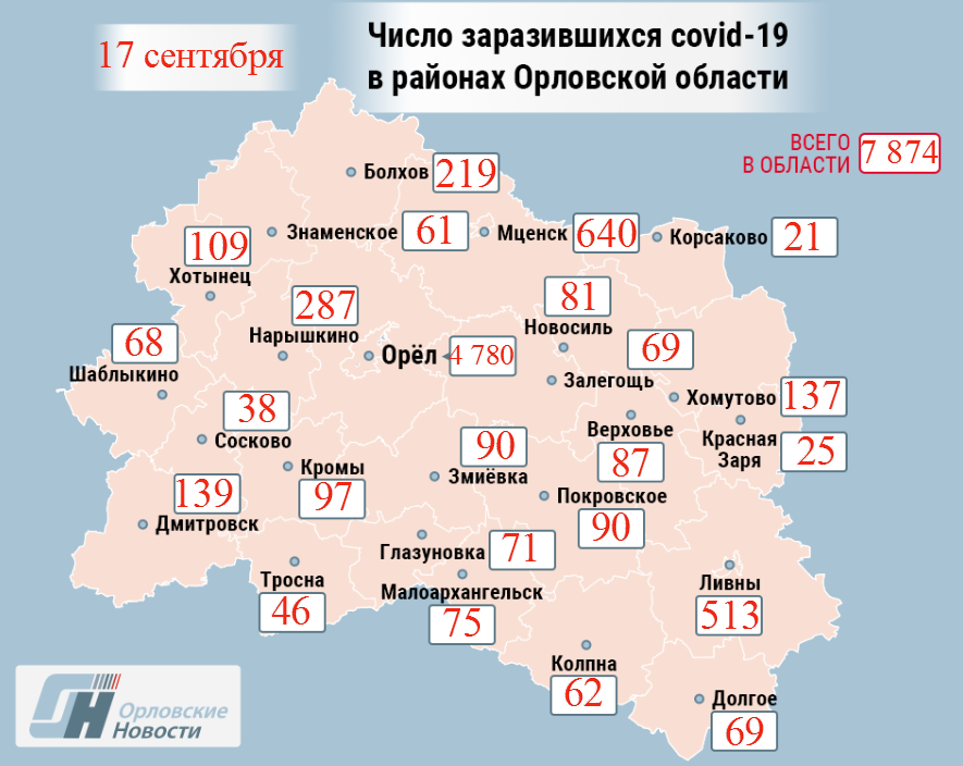 newsorel.ru