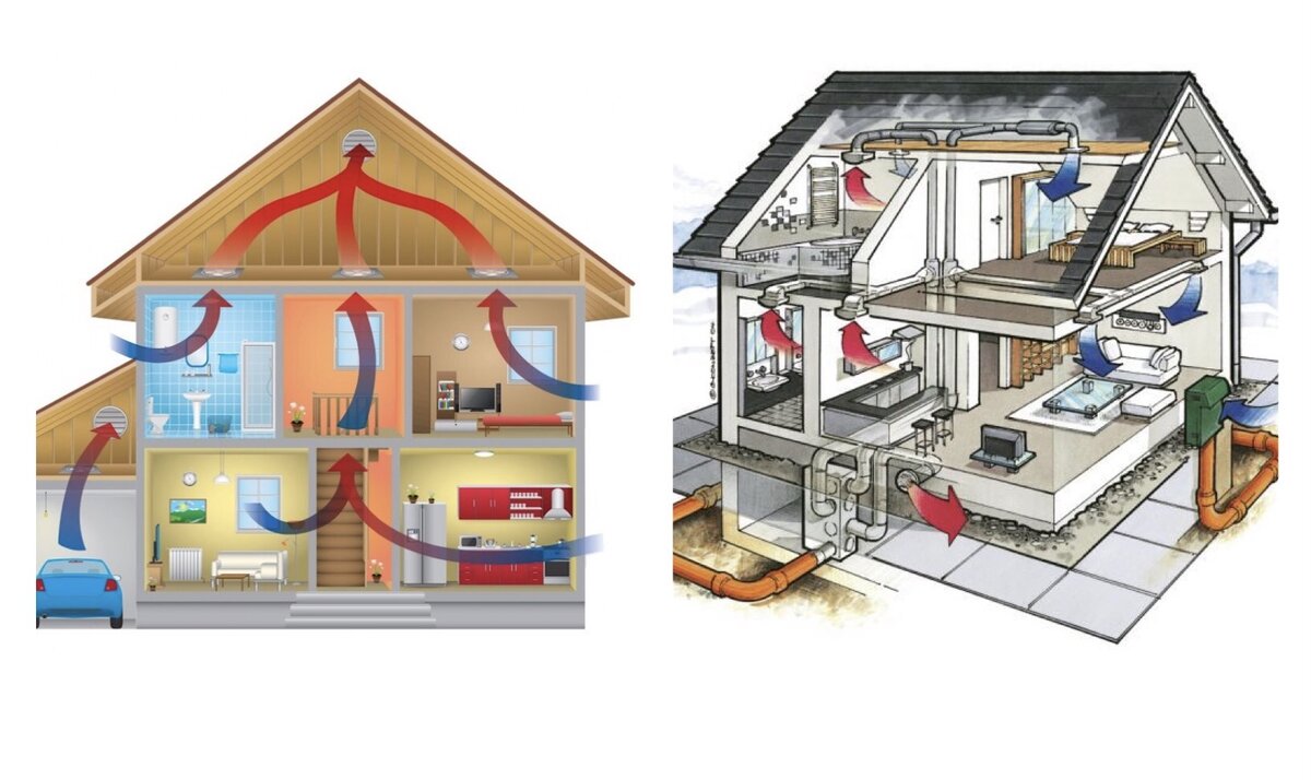 Экономная естественная вентиляция. Важный секрет | Ваш дом и технологии |  Дзен