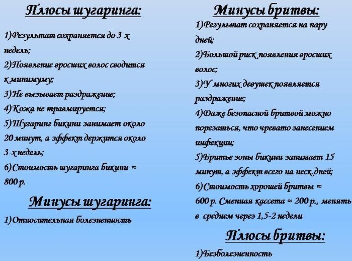 Регулярность процедуры и рост волос