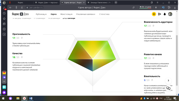 Вот такая у меня сегодня карма
