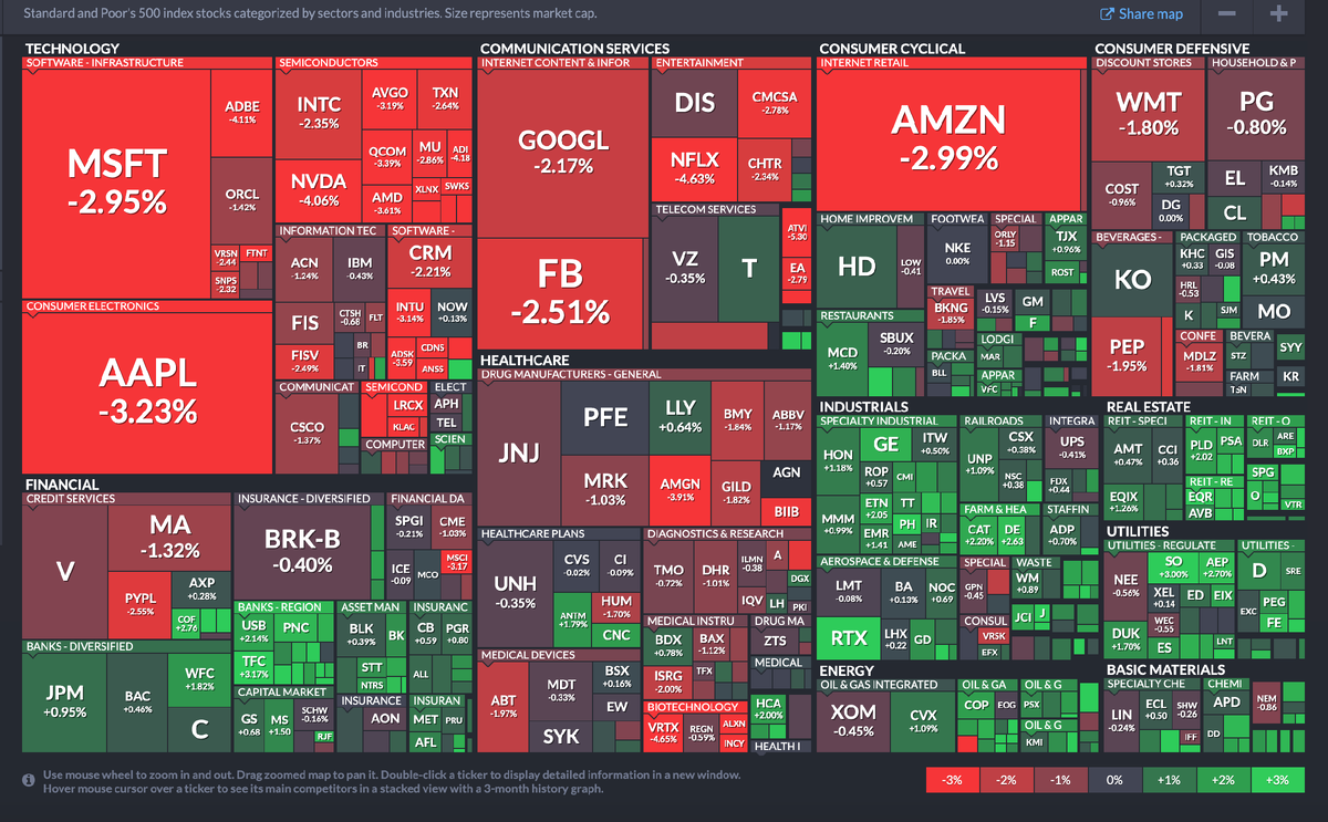 Ситуация на фондовом рынке индекса S&P 500