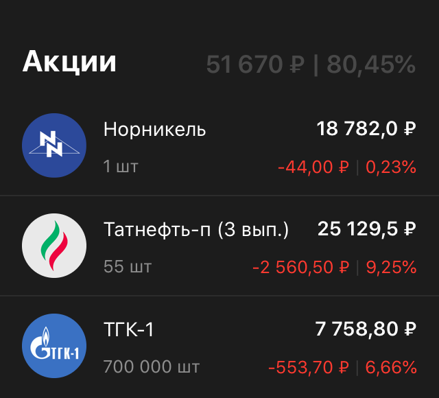 Остатки в ВТБ