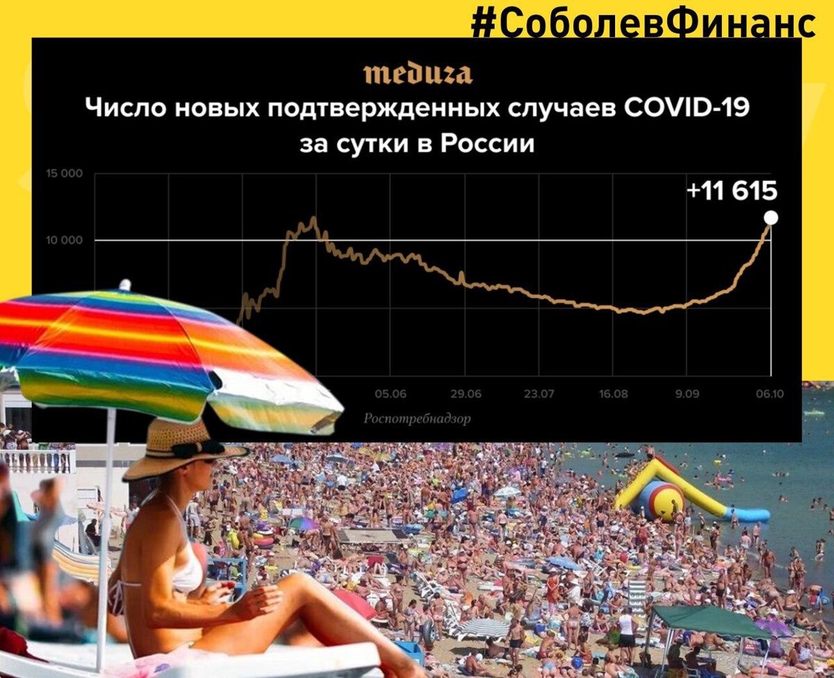 авторский коллаж, Соболев Финанс - услуги по формированию собственного пенсионного капитала с помощью инвестиций