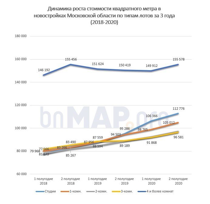 Как изменились цены на жилье. Динамика стоимости 1 кв метра жилья в Москве. Динамика стоимости квадратного метра жилья в Москве. Динамика роста стоимости квадратного метра. График стоимости квадратного метра.