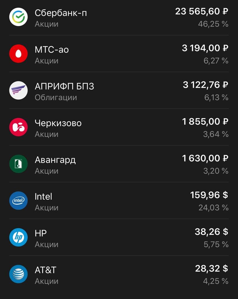 Состав портфеля