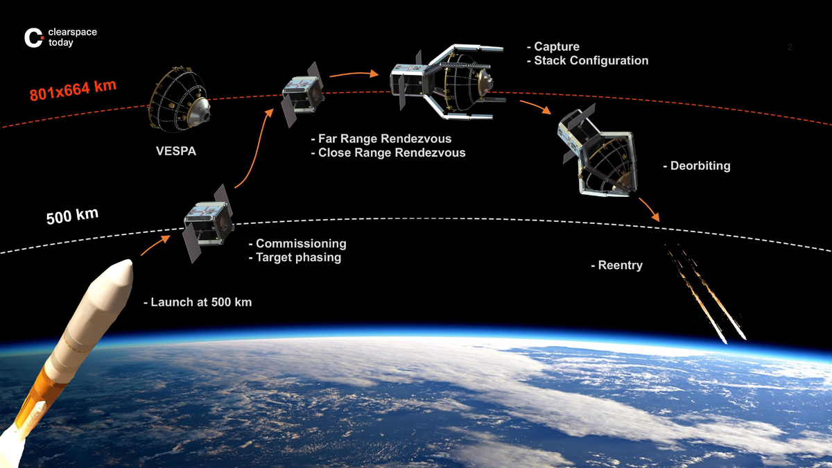 Первая космическая миссия. Clearspace-1. Clear Space 1. Космический аппарат clean Space.