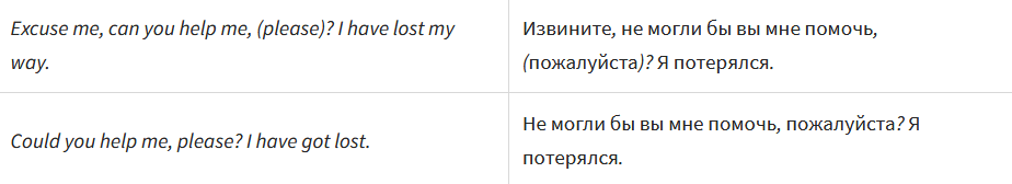 Полезные фразы