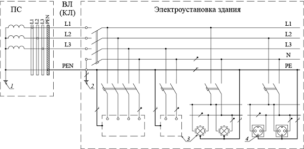 Схема заземления электроустановок