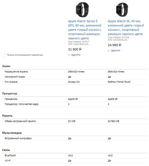 Сравнение характеристик Apple Watch Series 5 VS Apple Watch Series SE