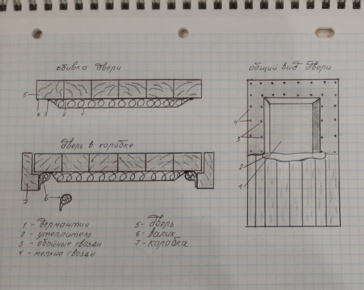   Схема обивки двери