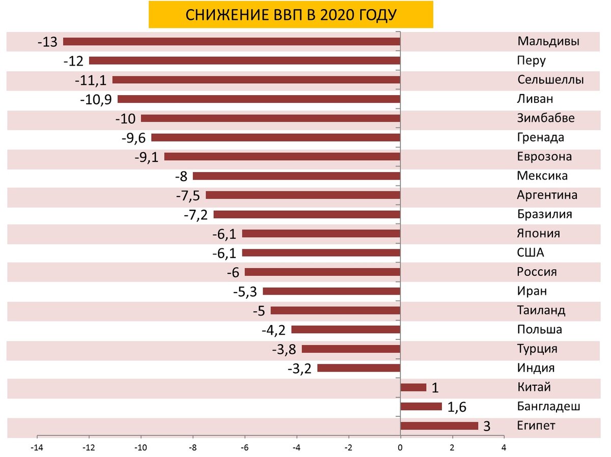 Ввп бразилии 2023