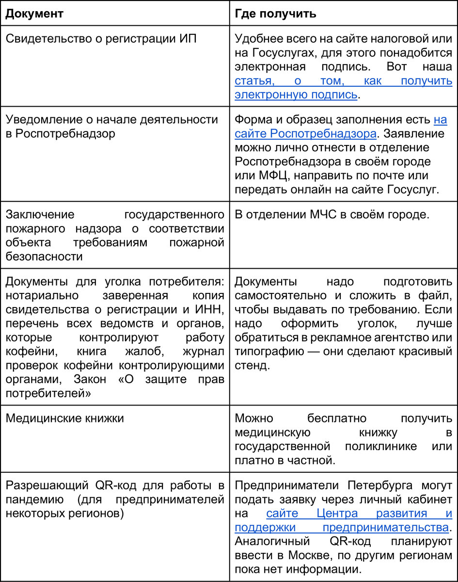 Как открыть небольшую кофейню и зарабатывать на кофе с собой | Делобанк |  Дзен