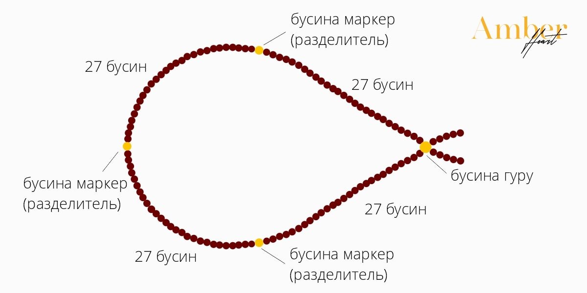 Буддийские четки: значение, сколько бусин должно быть. Что такое мала ...