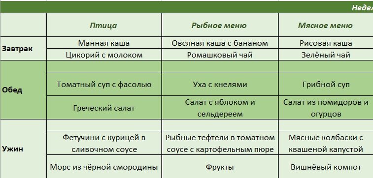 Меню на неделю. Часть 1