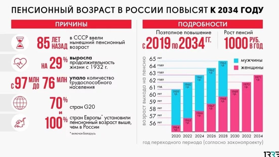 Смотрю я на то, что происходит с нашими пенсионными реформами, которые идут одна за другой и тенденция как-то настраивает на определенные мысли.-2