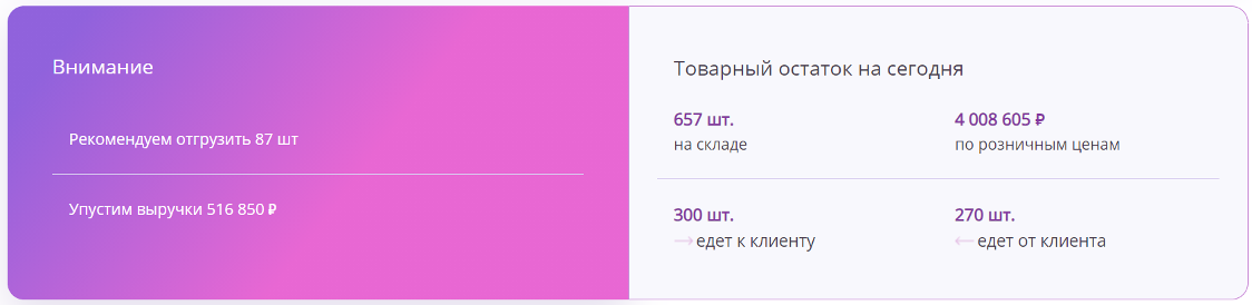 Отчет по товарному остатку от сервиса Statberries.ru