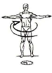 1-ое упражнение