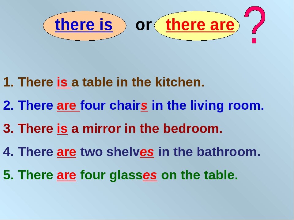 1 предложения с were. Правило there is there are в английском языке. There is there are there was there were правило. Правила there is/are. There are there is правила.