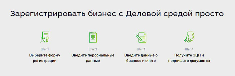 Как выводить деньги с ип сбербанк