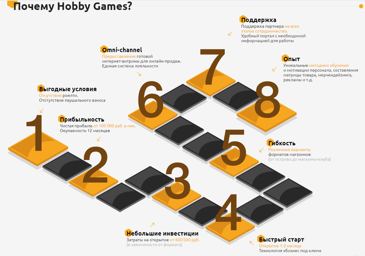 Обзор бесплатной франшизы от Hobby Games. | Настольные игры и бизнес | Дзен