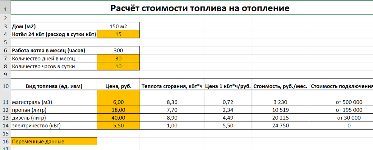 Наша таблица