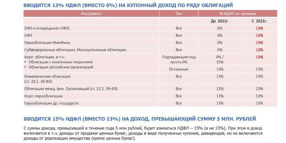 Какой налог на вклады в 2024 году