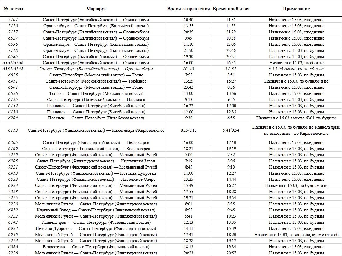 Балтийский вокзал схема вокзала