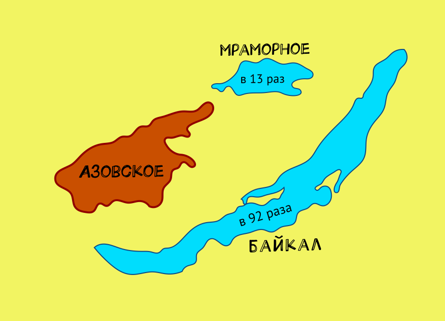 Азовское море максимальная глубина м. Глубина Азовского моря. Средняя глубина Азовского моря. Средние глубины Азовского моря. Максимальная глубина Азовского.