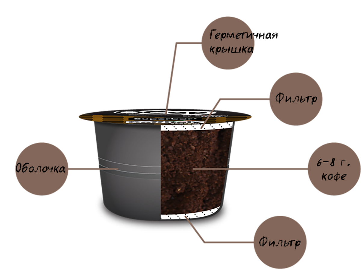 Оболочка капсулы может быть как из металла (фольги), так и из пластика.