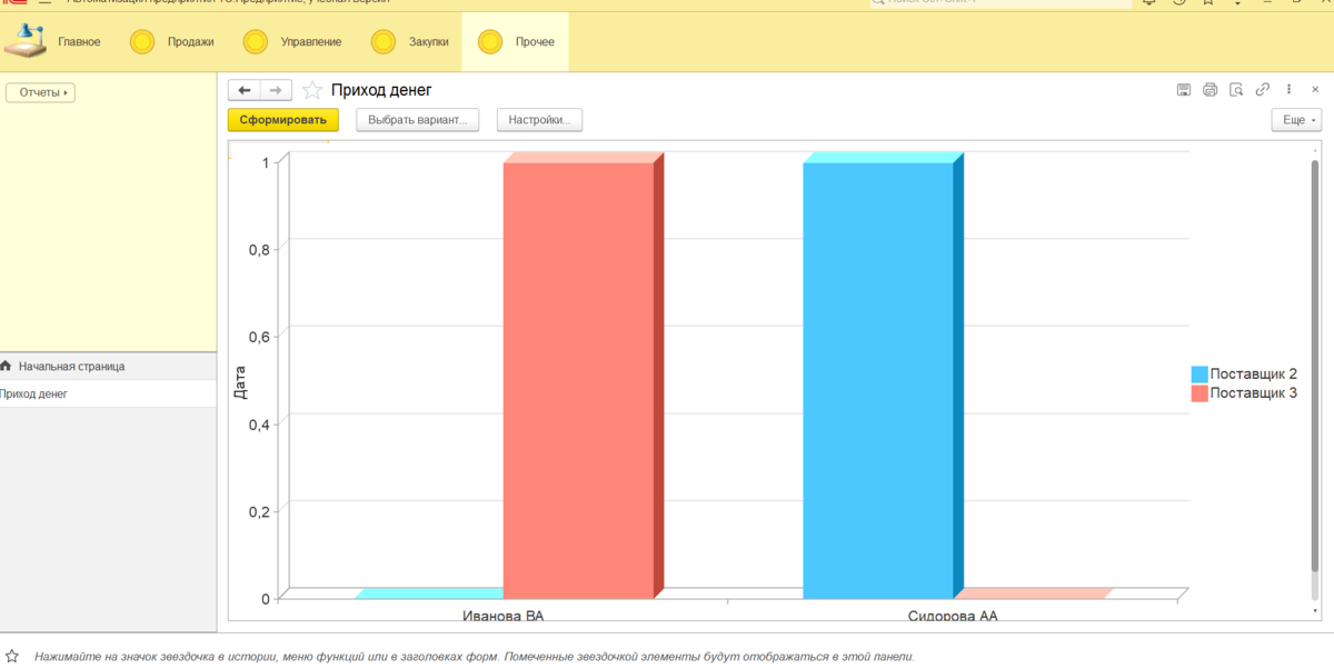 Рисунок 1 - Отчет в виде диаграммы
