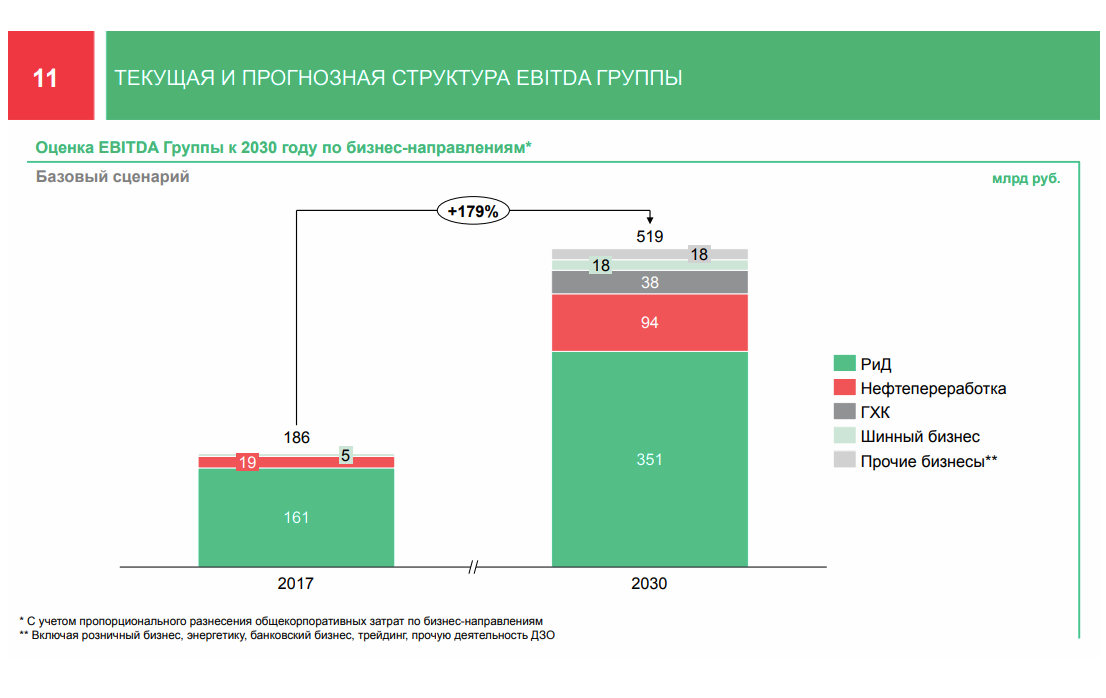 Характеристика пао татнефть. Татнефть структура. Структура группы Татнефть. Татнефть схема движения. Татнефть инвестиции.