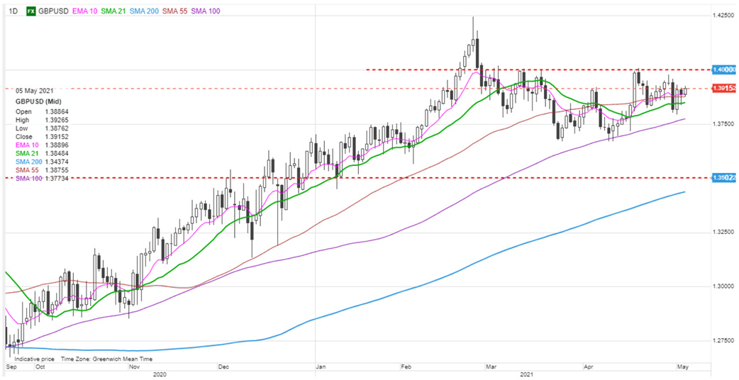 Источник: Saxo Group